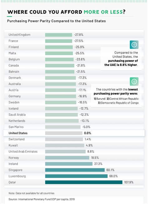 what is considered wealthy in usa