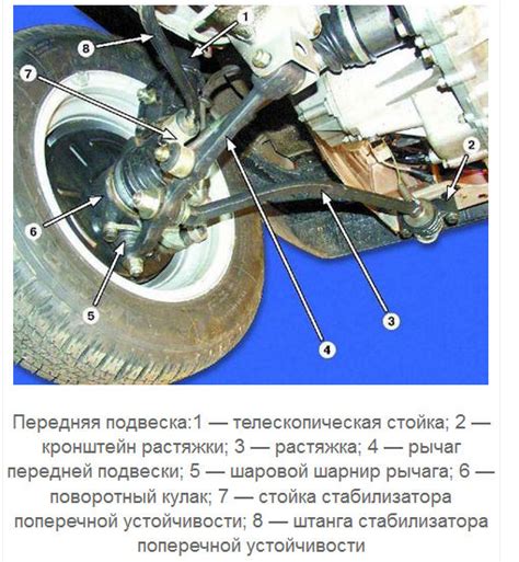 Замена сайлентблоков ваз 2110 своими руками, меняем передние и задние ...