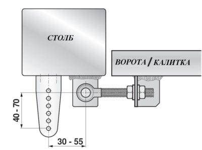 Петли для распашных ворот и калиток