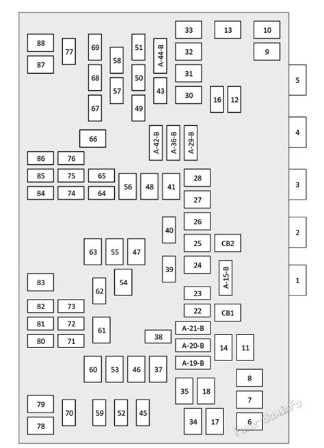 Jeep Grand Cherokee Fuse Box Diagram Startmycar