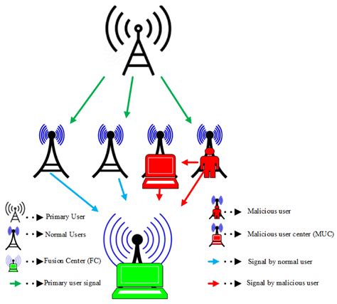 Our Guide Explains Everything You Need To Know Before You Spectrum Exchange Equipment For A New Wireless Router 1