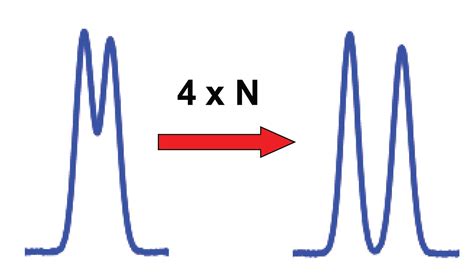 Back To Basics 7 Fundamental Resolution Equation Part 1