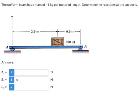 Solved The Uniform Beam Has A Mass Of Kg Per Meter Of Chegg