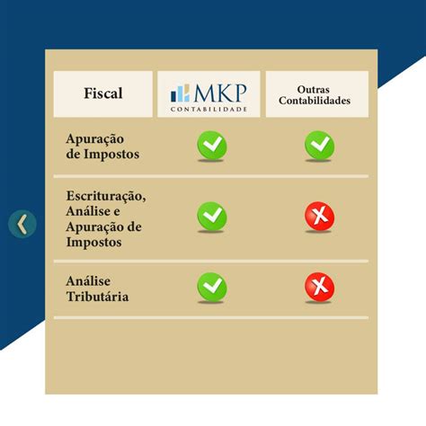 Mkp Contabilidade An Lise Comparativa Parte Mkp Contabilidade