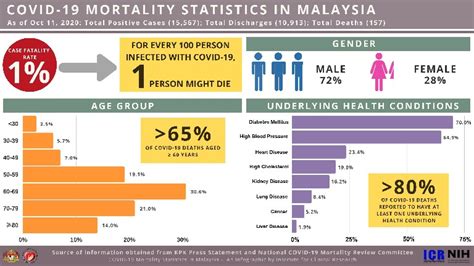 causes of death in malaysia - Cameron James