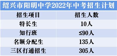 速看！绍兴多所高中发布招生名额澎湃号·政务澎湃新闻 The Paper