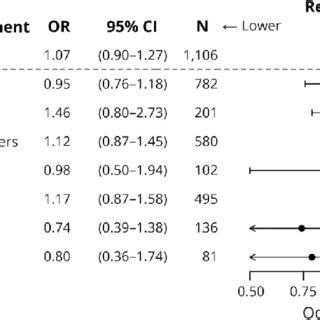 Replication Of The Association Of The Polygenic Risk Score Prs With