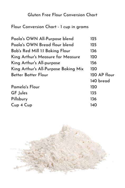 How To Measure Flour Stay Gluten Free