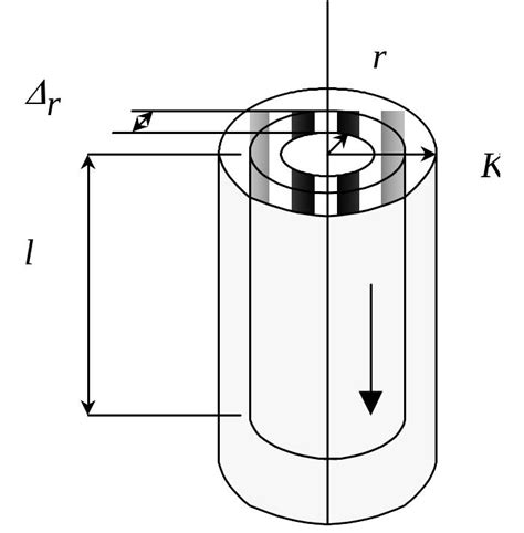 Ньютоновские и неньютоновские жидкости.