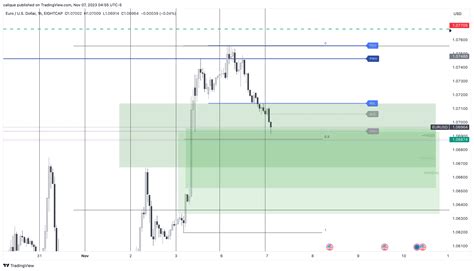 Eightcap Eurusd Chart Image By Calique Tradingview