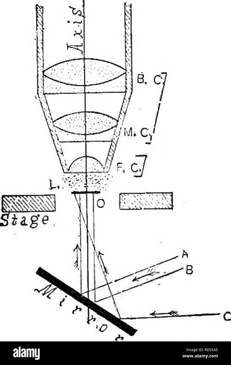 Compound light microscope Black and White Stock Photos & Images - Alamy
