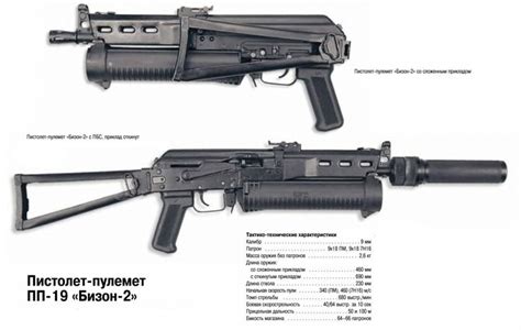 Russian Bizon SMG | Guns & Ammos | Pinterest | 9 mm, Submachine gun and ...