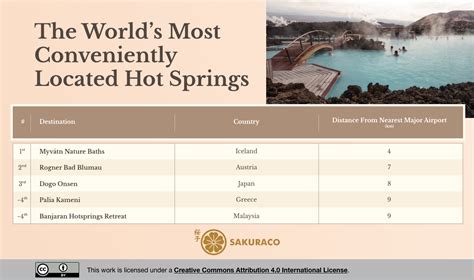The Worlds Best Hot Spring Bathing Destinations Sakuraco
