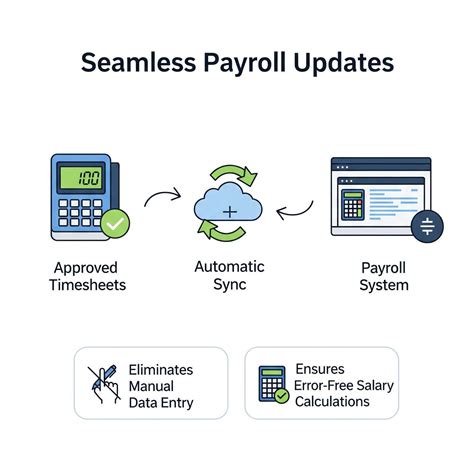 Www timesheets ihss updates are making payroll faster for caregivers 8