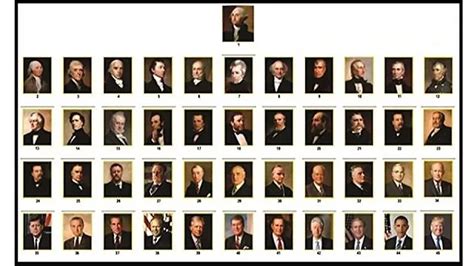 Presidents of The United States of America up to 2023