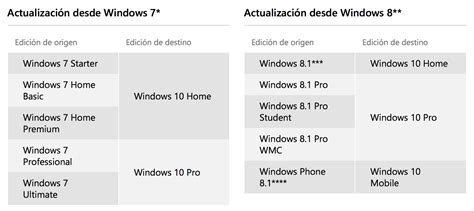 Отличие редакций windows 10: Сравнение версий Windows 10 Домашняя и ...