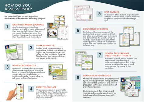 Cre Tive Resources Pshe Pink Relationships Sex Education Curriculum For Secondary Schools