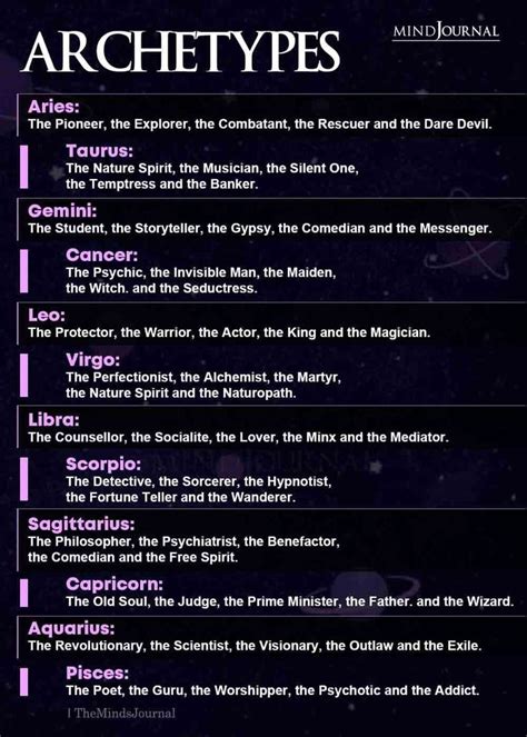 Zodiac Signs And Their Archetypes Archetypes Learn Astrology Birth