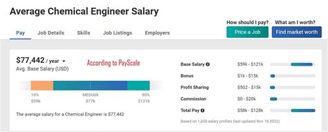 Top 11 Highest Paying Engineering Jobs Of 2023