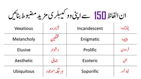 Medical College Stuff Mcat English Vocabulary With Urdu