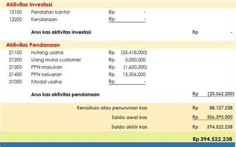 Contoh Lengkap Laporan Keuangan Untuk Perusahaan Dagang Pakar