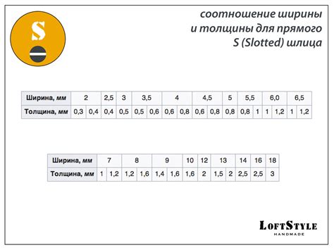 Биты для шуруповерта: маркировка, разновидности, классификация | Все о ...