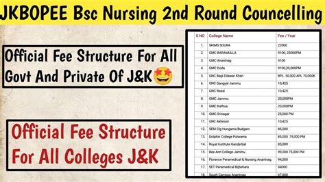 Jkbopee Bsc Nursing Fee Structure For All Govt And Private Colleges Discussed ️ Watch The Video