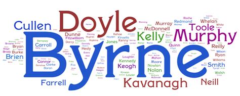 Revealed Top 100 Irish Surnames And Meanings