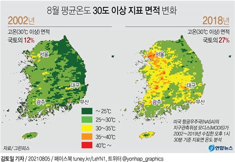 그래픽 8월 평균온도 30도 이상 지표 면적 변화 연합뉴스