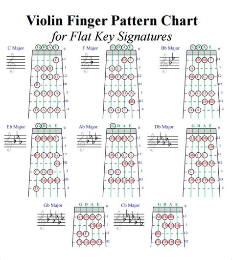 Violin notes chart pdf - verequipment