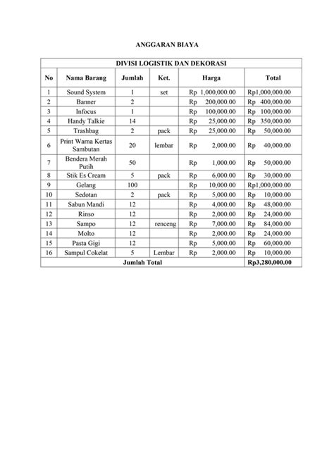 Contoh Anggaran Biaya Dalam Proposal Yang Lengkap