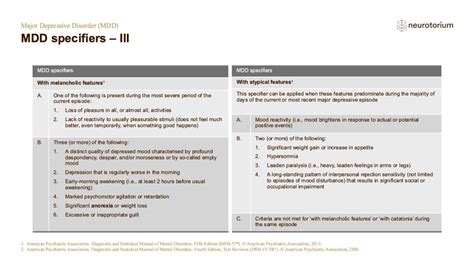 Major Depressive Disorder Course Natural History And Prognosis