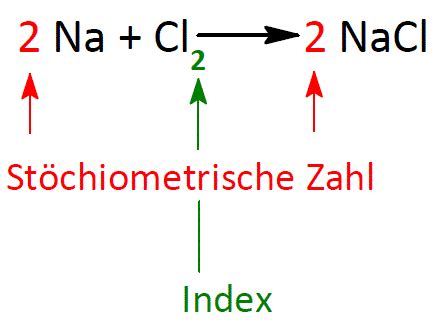 Natriumhydroxidl Sung