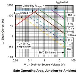 Lm Hot Swap Design Help Needed Power Management Forum Power Management Ti E E
