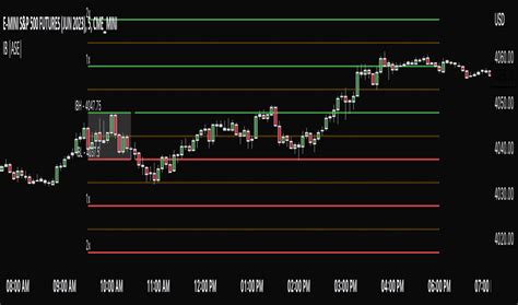 Orderflow Indicadores y señales TradingView