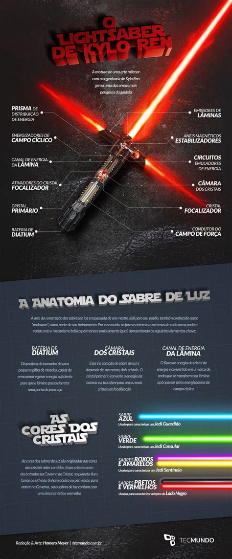 O Sabre De Kylo Ren A Anatomia Do Lightsaber Mais Mortal Das Gal Xias