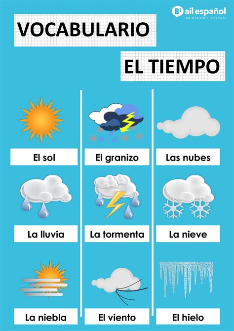 Vocabulario Tiempo Atmosf Rico Aprender Espa Ol Vocabulario Espa Ol