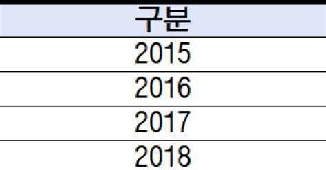 中企 기술탈취 피해액 5022억조정 성립 비율 22 그쳐 2023 국감