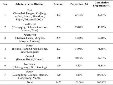 PDF Spatial Pattern And Formation Mechanism Of Rural Tourism