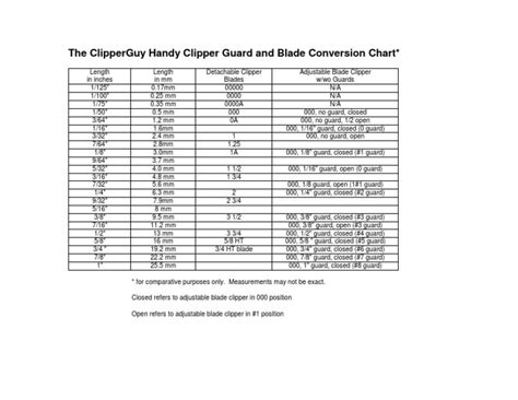 ClipperGuy's Guard Chart, Updated 10.16.12