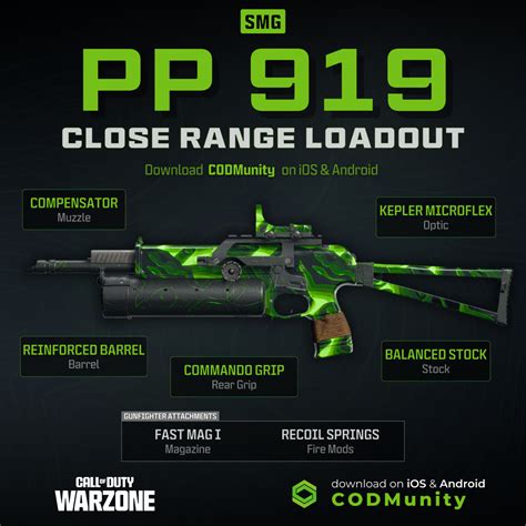 The Smg Meta In Warzone Season 6 Best Smgs And Loadouts Warzone Loadout