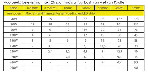 Tips Voor Het Aansluiten Van Een Led Strip Demagro