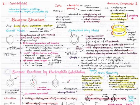 Ocr A Level Chemistry Module 6 Revision Posters Teaching Resources