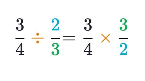 Dividing fractions review (article) | Khan Academy