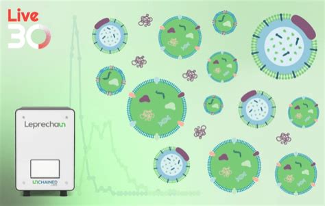 Achieving comprehensive analysis and characterization of extracellular ... 