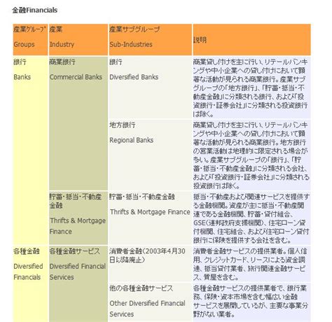 Gics產業分類 Quanx