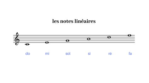 Comment Apprendre Lire Les Notes Au Piano Futur Pianiste