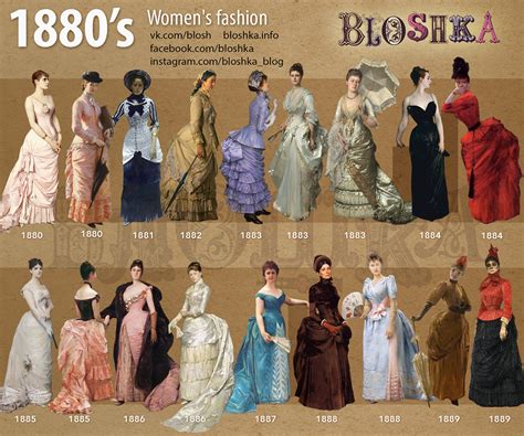 1880s Brief History Of Fashion In Pictures Behance