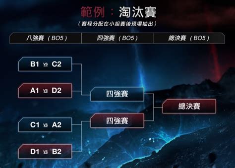 《英雄聯盟》2015 世界大賽抽籤出爐，ahq、閃電狼分列a、b組 4gamers