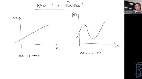 Live Lesson As Pure Mathematics P1 Functions Domain And Range Youtube